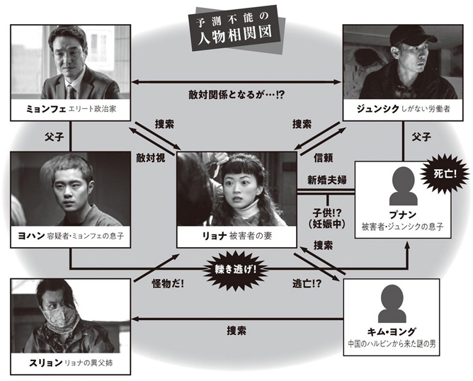 悪の偶像　相関図